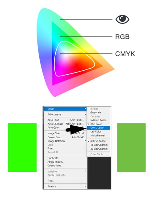 neon RGB color to CMYK for printing